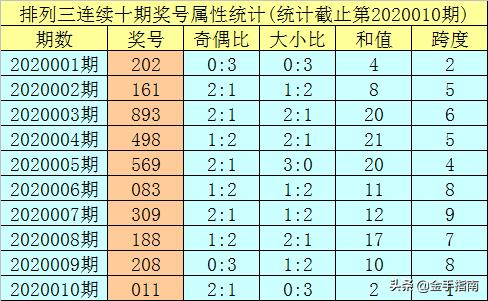 数字背后的奥秘,体彩排列三试机号玩法指南