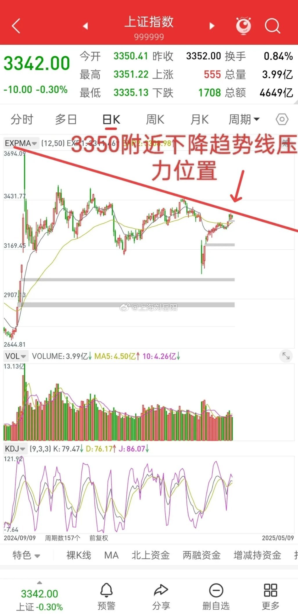 下周大盘走势，波动与机遇的双重挑战分析预测。