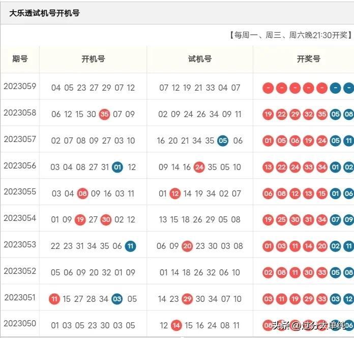 解码体彩试机号与走势图，数字背后的奥秘探索之旅