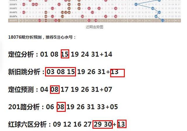 2019年双色球第76期，理性预测与幸运的精彩碰撞