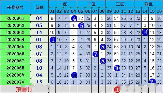 天齐网专家揭秘，双色球预测的精准分析背后的秘密与技巧