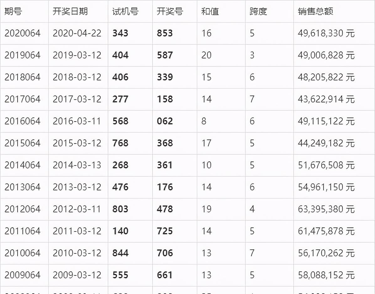 2019年福彩3D开奖记录,回顾与深度解析