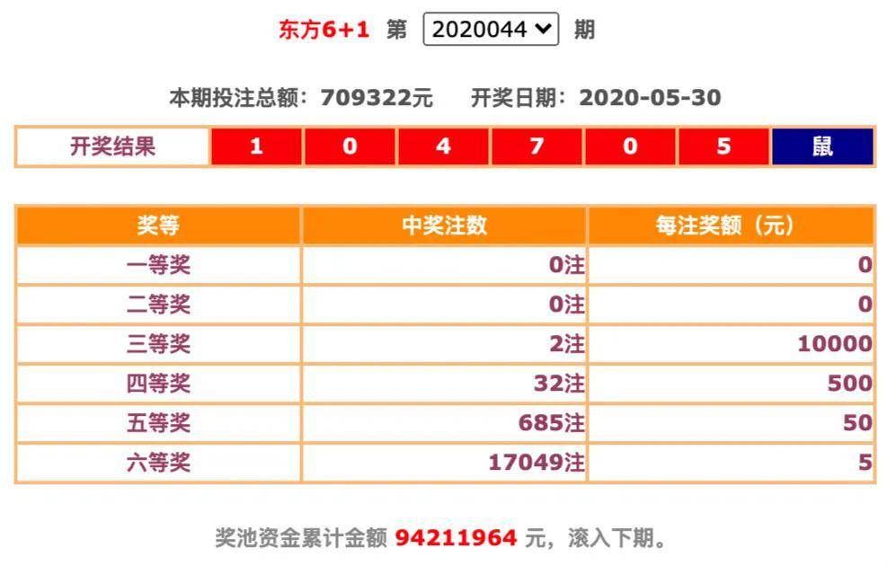 福彩3D第05期鬼六字谜深度解析与未来走势预测，揭秘开奖规律，助您把握中奖金机缘？