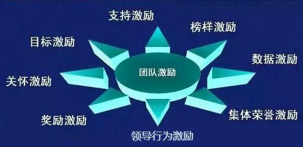奖金，激励与管理的双重艺术及其特点分析