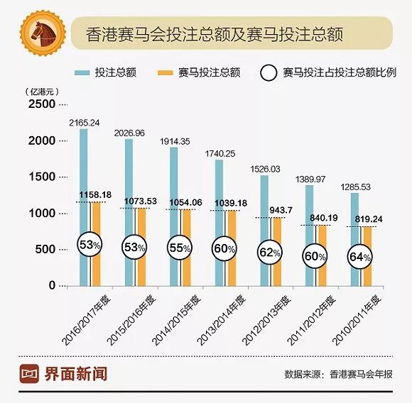 香港赛马，揭秘魅力与实时观彩新体验