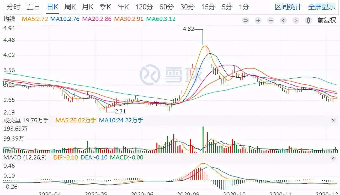 天齐锂业重组案深度剖析，重塑行业格局的背后逻辑与影响分析