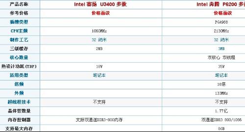 怀旧经典，英特尔奔腾P6200昔日性能之选回顾与赏析
