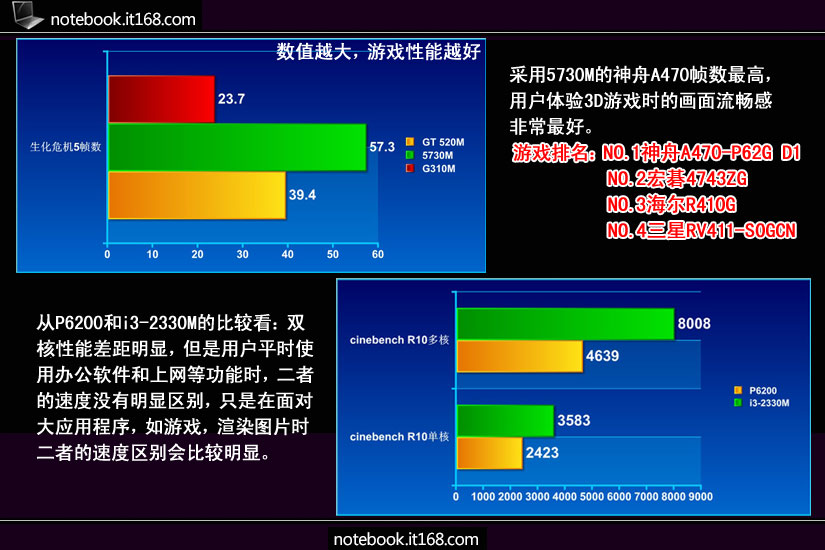 P6200核显性能，从理论到实践的深度剖析与探索