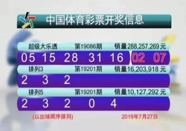 揭秘今日体彩中奖号码,幸运瞬间的查询之旅!