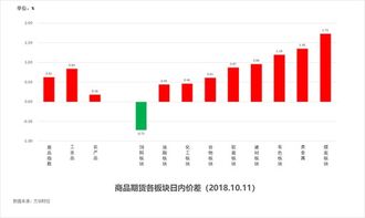 解锁彩票预测新利器，3D和值表最新版详解与实战指南