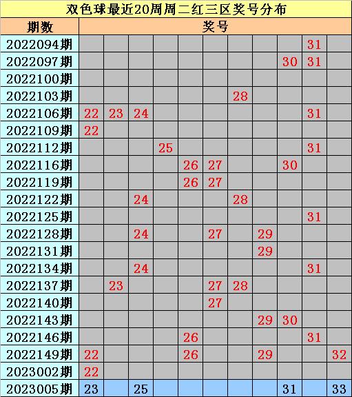 梦想与现实
