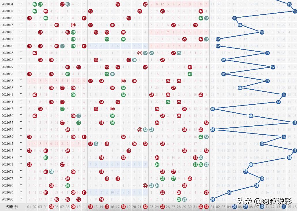 双色球21089期,数字背后的幸运与科学揭秘之旅