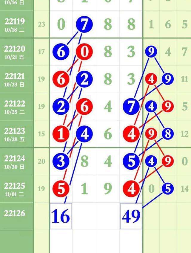 七星彩，数字的魔法与幸运之旅探索指南