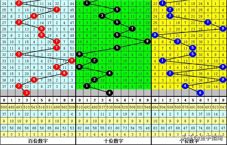理性与智慧的较量，排列五单挑一注50中奖秘籍揭晓！