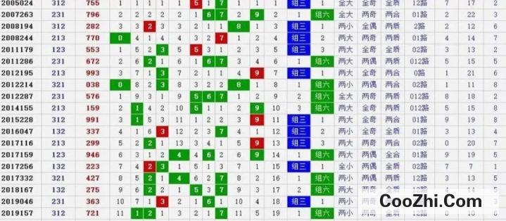 2数字奥秘