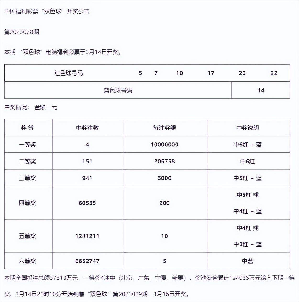 双色球一等奖罕见，仅有几注中奖奇迹！