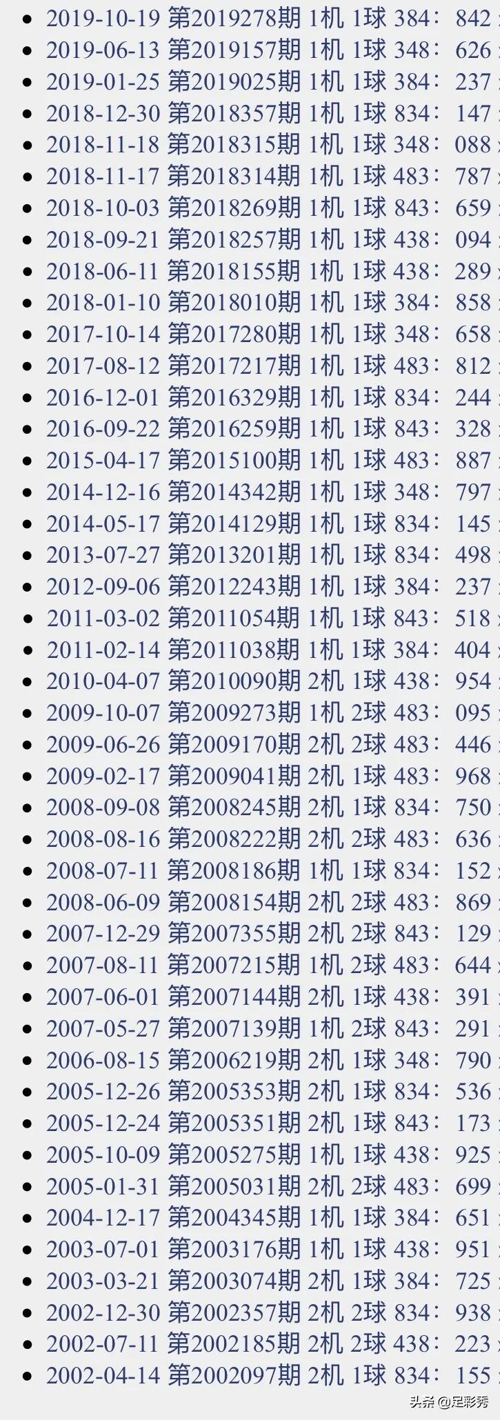 福彩3D试机号揭秘，数字背后的幸运与期待