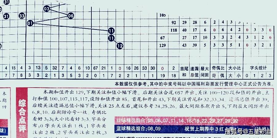 理性与科学的边界,探索明天双色球预测的奥秘