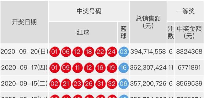 2019年双色球第7期，欧阳小与幸运的邃远之旅揭秘彩票背后的奇幻故事