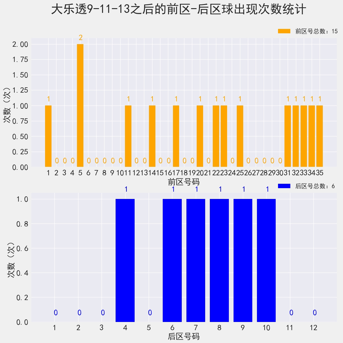 洞悉福彩3D和值遗漏，智者之选解读走势图，揭秘中奖奥秘。