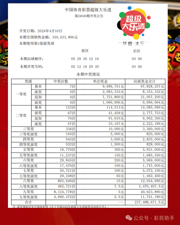 揭秘体彩23选5奖池，背后的奥秘与对彩票业的影响分析。