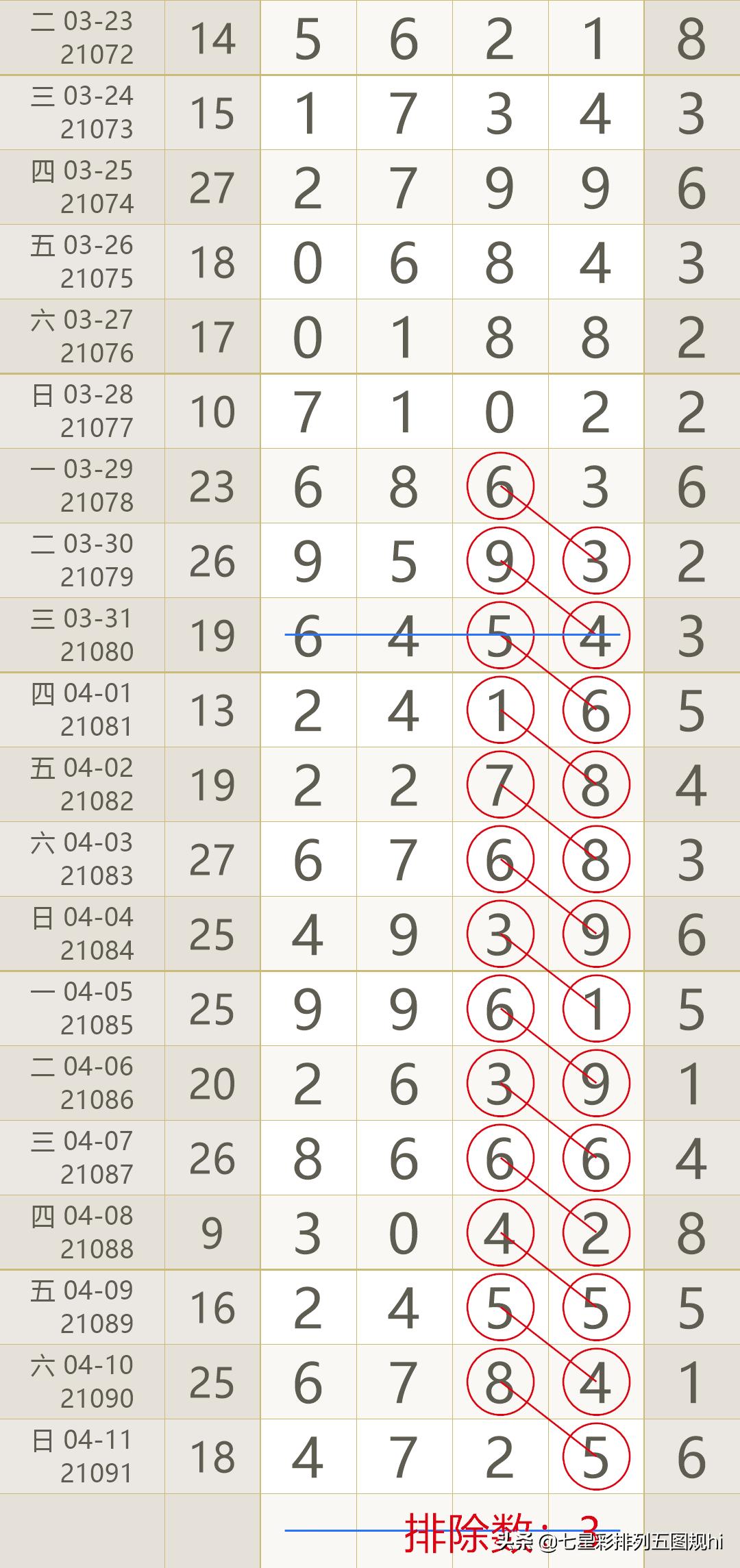 揭秘排列五开奖号码,数字背后的奥秘与制胜策略