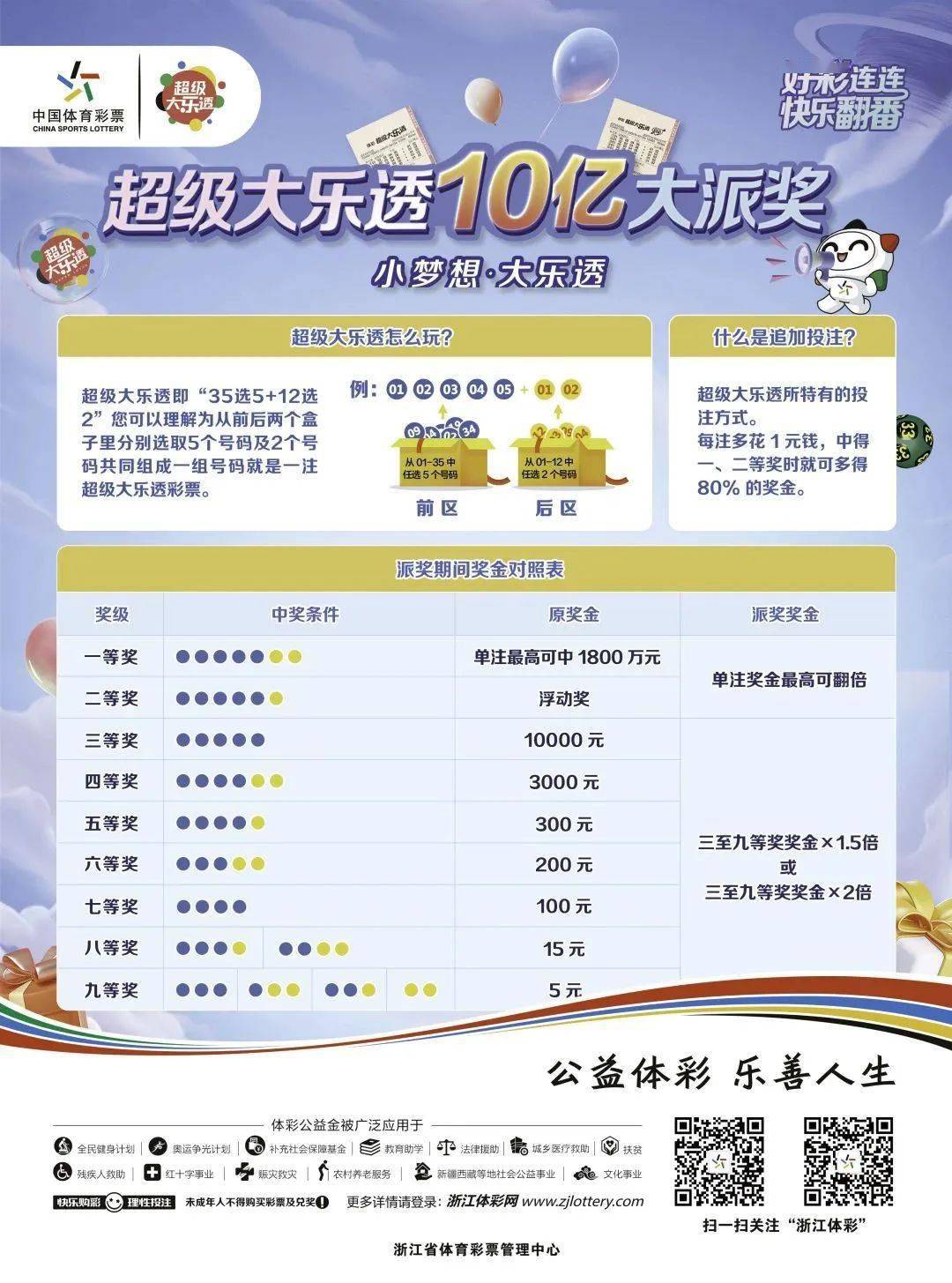 浙江体彩大乐走势图，数字背后的智慧与希望之旅