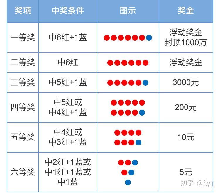 双色球中奖对照表，揭秘幸运密码，解锁财富之门！