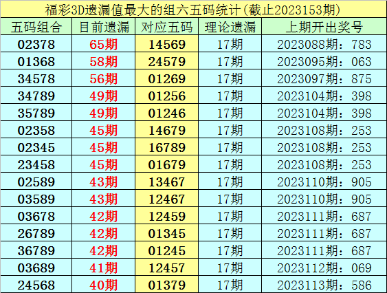揭秘福彩3D千禧试机号与金码，探索中奖的奥秘之夜！