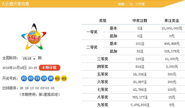 福彩第35期开奖揭晓，梦想与希望的璀璨光芒闪耀2019年