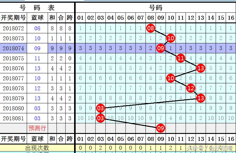 2019年双色球第34期，梦想与幸运的璀璨碰撞之旅