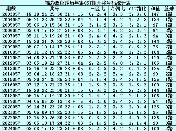 2013年双色球第75期，理性预测，谨慎投注策略指南