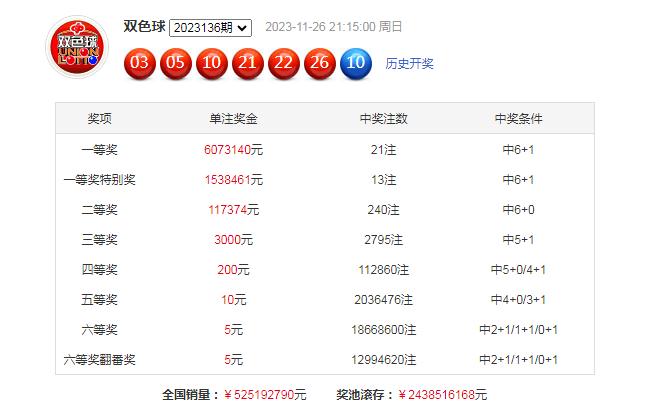 双色球137期理性预测，谨慎投注，享受乐趣的平衡点。