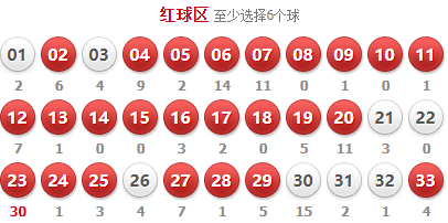 深度解析双色球137期红球的预测策略，科学选号，提升中奖概率！