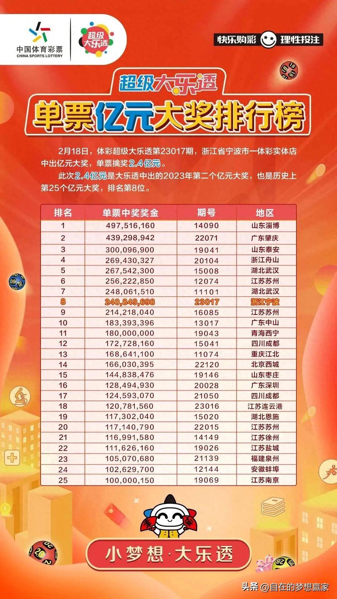 梦想与机遇的碰撞，体育彩票31选7第49期揭晓时刻！