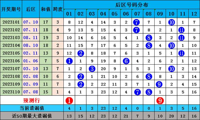 专家智慧，揭秘体育彩票大乐透的预测之道与选择策略