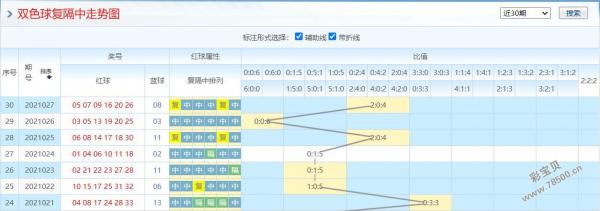 揭秘双色球123位最大数遗漏规律，探寻数字背后的奥秘