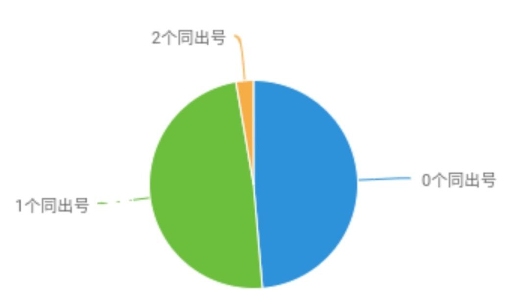 3D今晚试机号深度解析与预测策略揭秘，洞悉未来，精准出击！