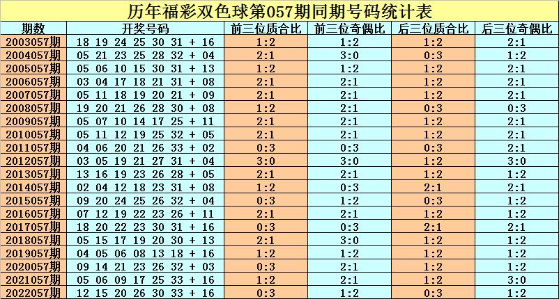 2019年双色球第35期，专家视角下的精准推荐策略分析与应用探讨