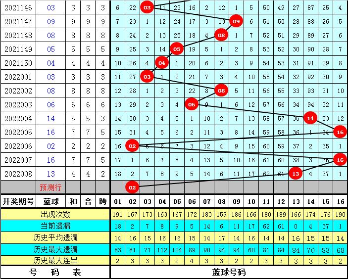 2019年双色球第38期，专家推荐号与选号的智慧策略解析