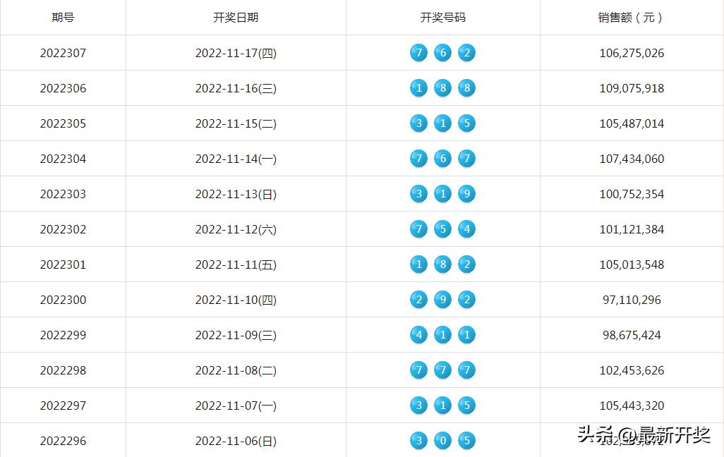 揭秘3D中奖彩票票花，背后的秘密与实用技巧解析