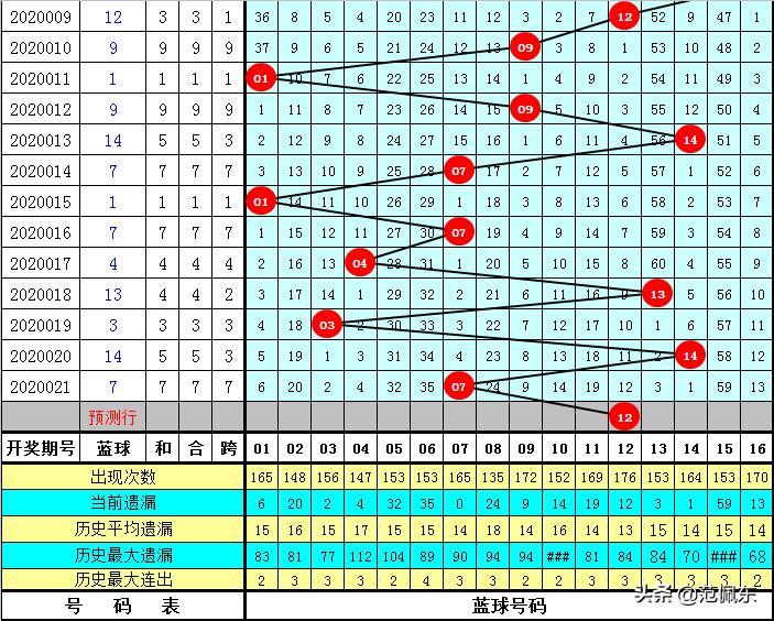 揭秘2019年双色球第53期财神降临，幸运背后的秘密与技巧分析