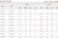 揭秘今晚排5开机号与试机号码的神秘面纱,一探究竟!