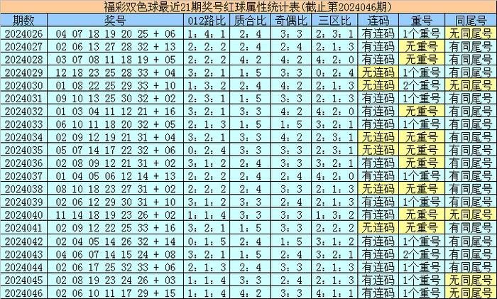 最新资料
