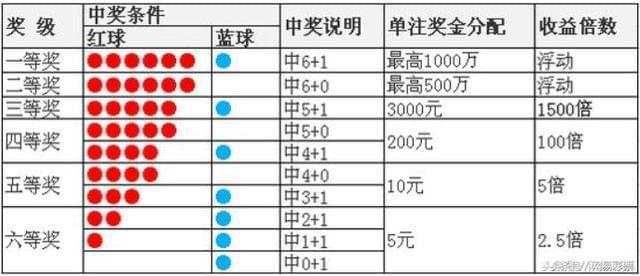 双色球25期开奖揭秘，期待与惊喜的交汇时刻