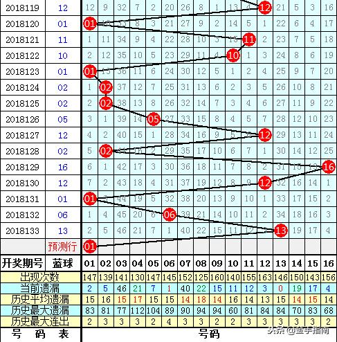 2019年双色球第34期开奖结果揭晓，幸运数字点亮梦想之夜