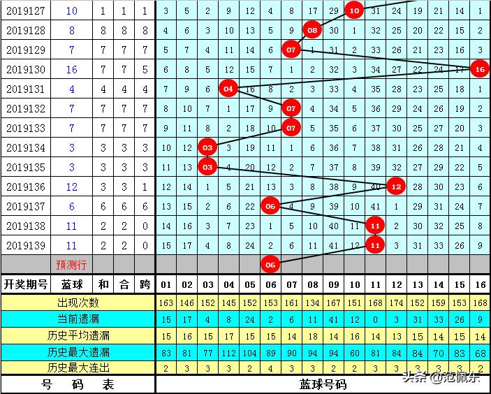 双色球140期中奖地区分布与趋势深度解析,揭秘背后的秘密数据!