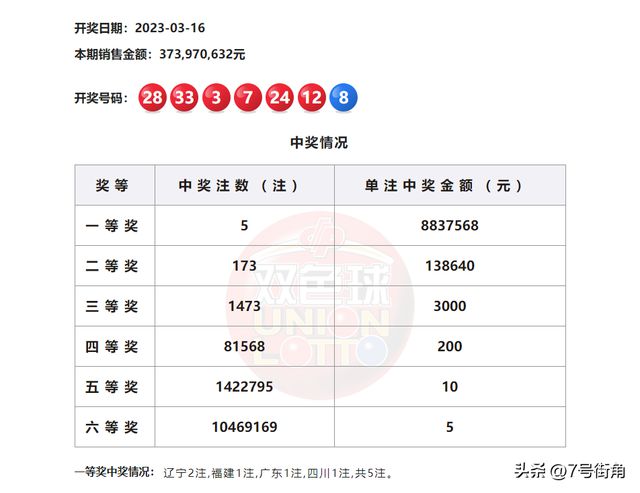 深度解析与理性预测，双色球148期号码揭秘的全面分析报告