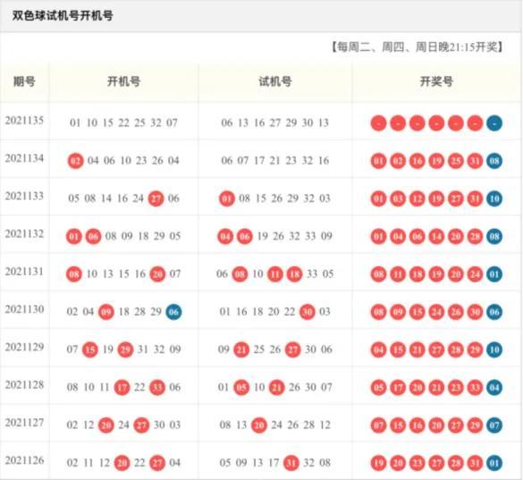揭秘2018年双色球第3期开机号，背后的奥秘与数字游戏分析