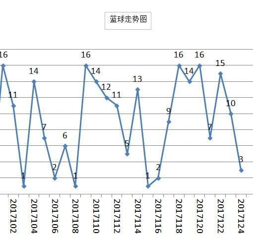 双色球76期，篮球号码精准预测与数据分析报告